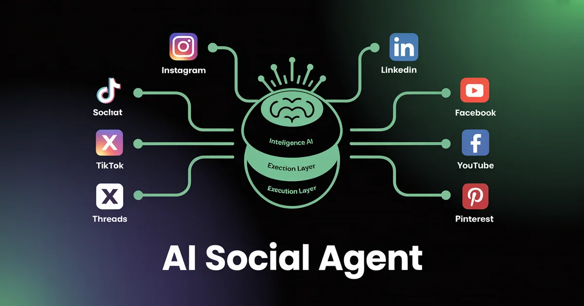 Architecture diagram of an autonomous AI social media agent calling the PostEverywhere API
