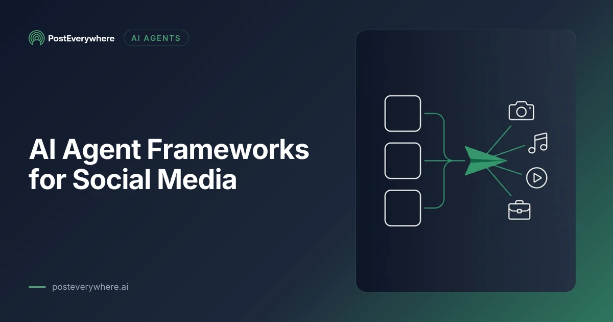 Comparison of AI agent frameworks for social media publishing