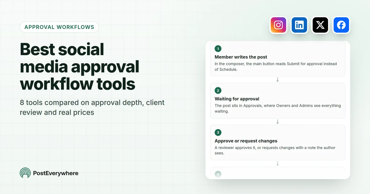 Best social media approval tools: how a post gets approved in PostEverywhere