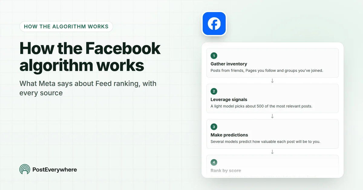 How the Facebook algorithm works: what Meta says about Feed ranking, with every source