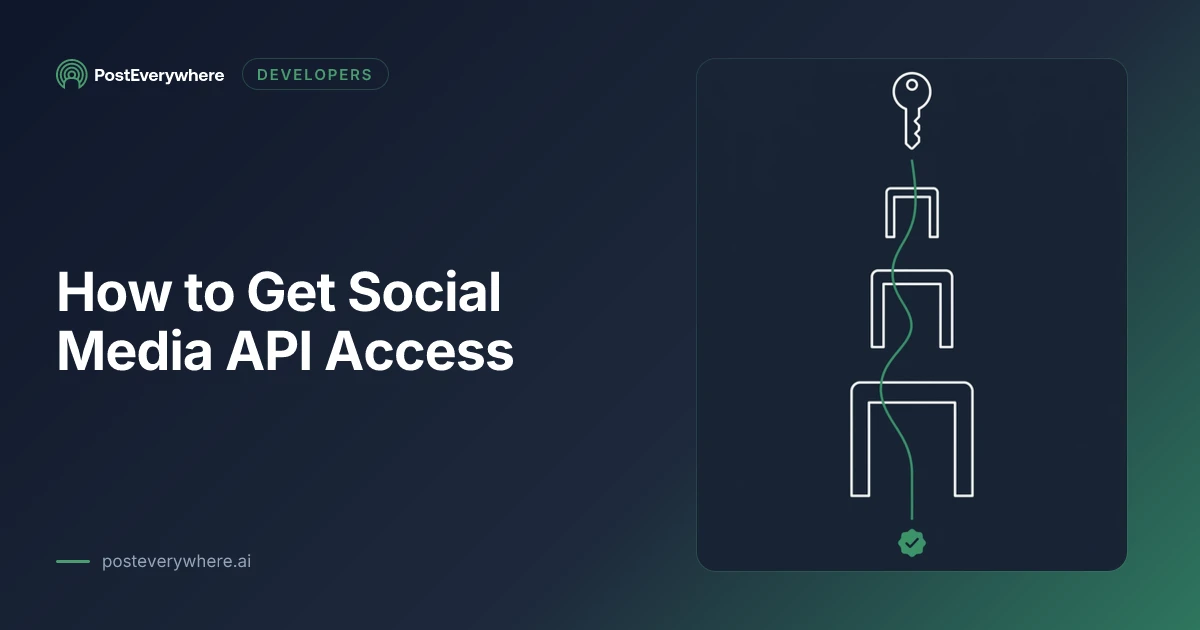 Getting API access approved across major social platforms