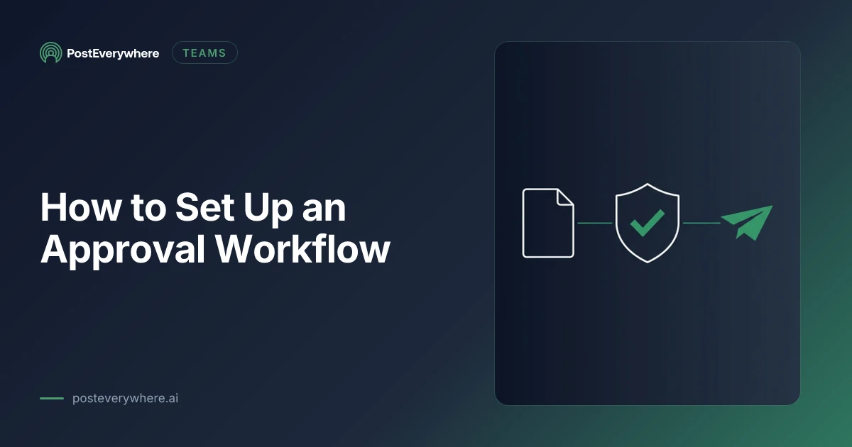 Social media approval workflow showing a draft moving from creator to reviewer to published