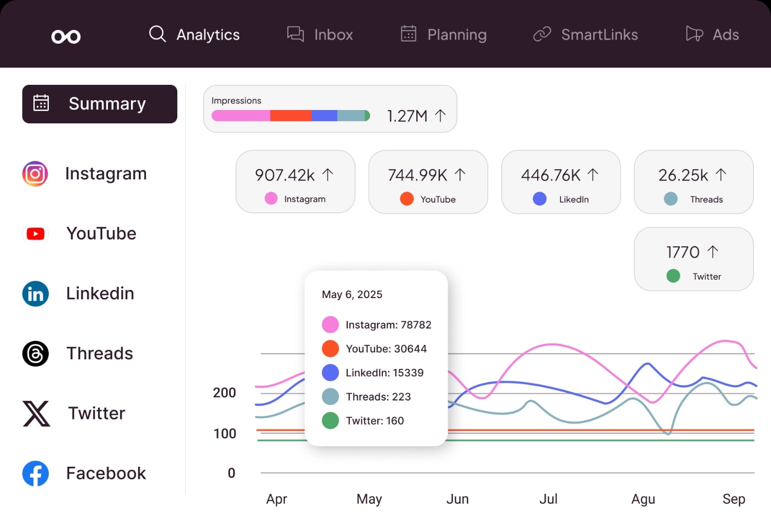 Best Metricool alternatives for [social media management](/social-media-management)