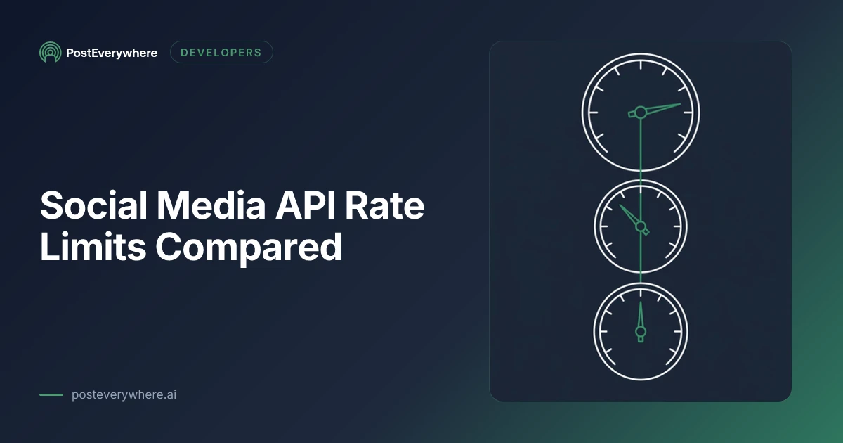Social media API rate limits compared across platforms