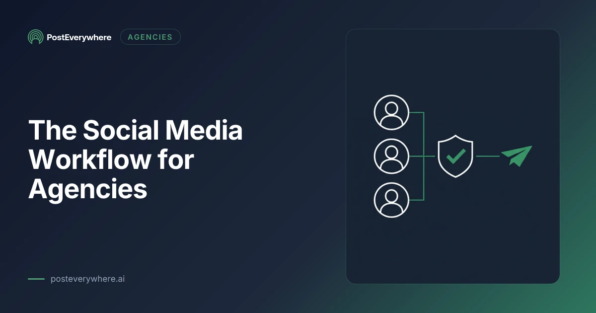 Social media workflow for agencies managing multiple clients