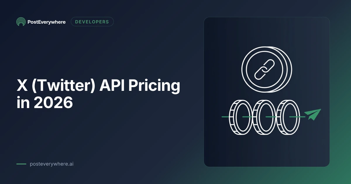 X Twitter API pricing breakdown for developers in 2026