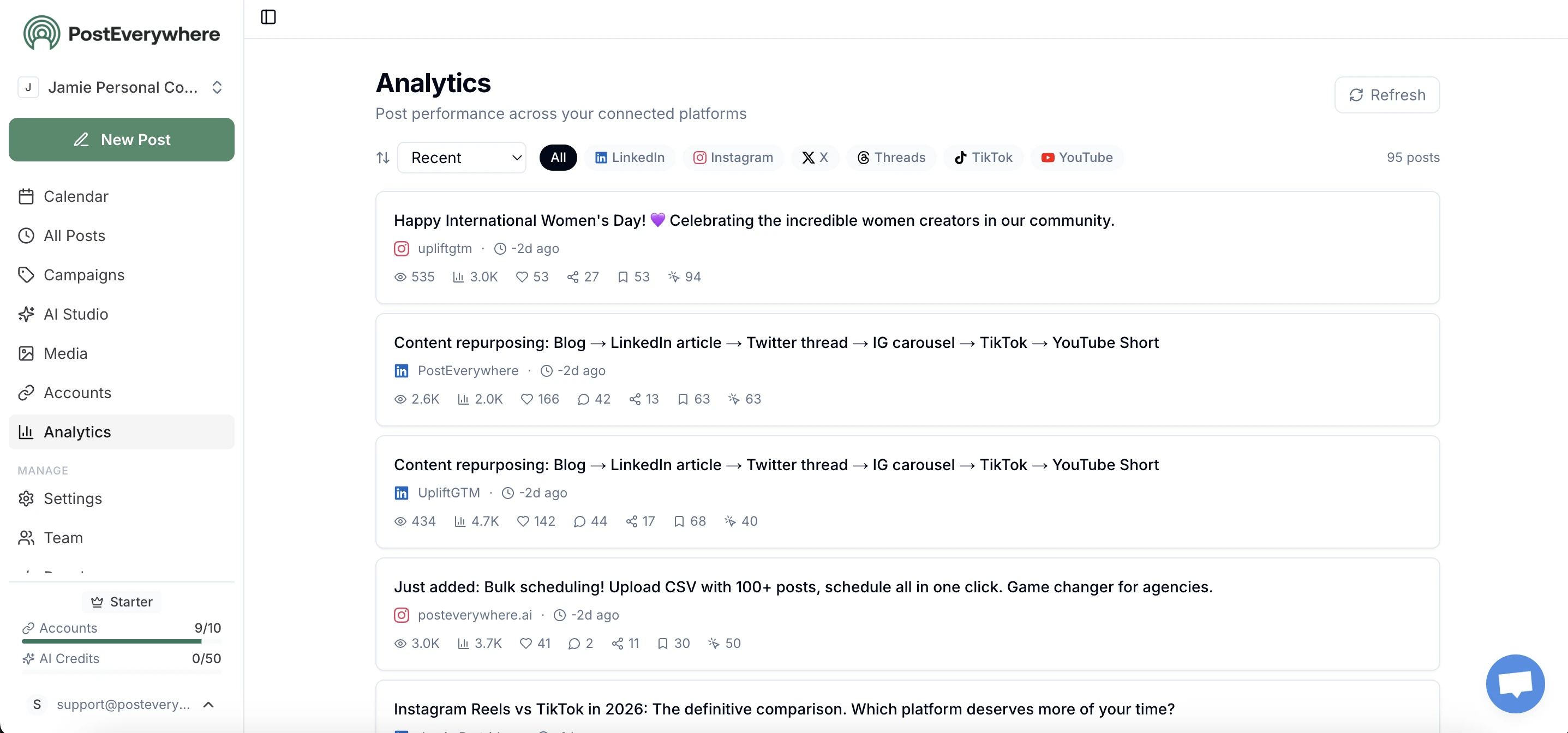PostEverywhere analytics dashboard showing engagement metrics across all platforms