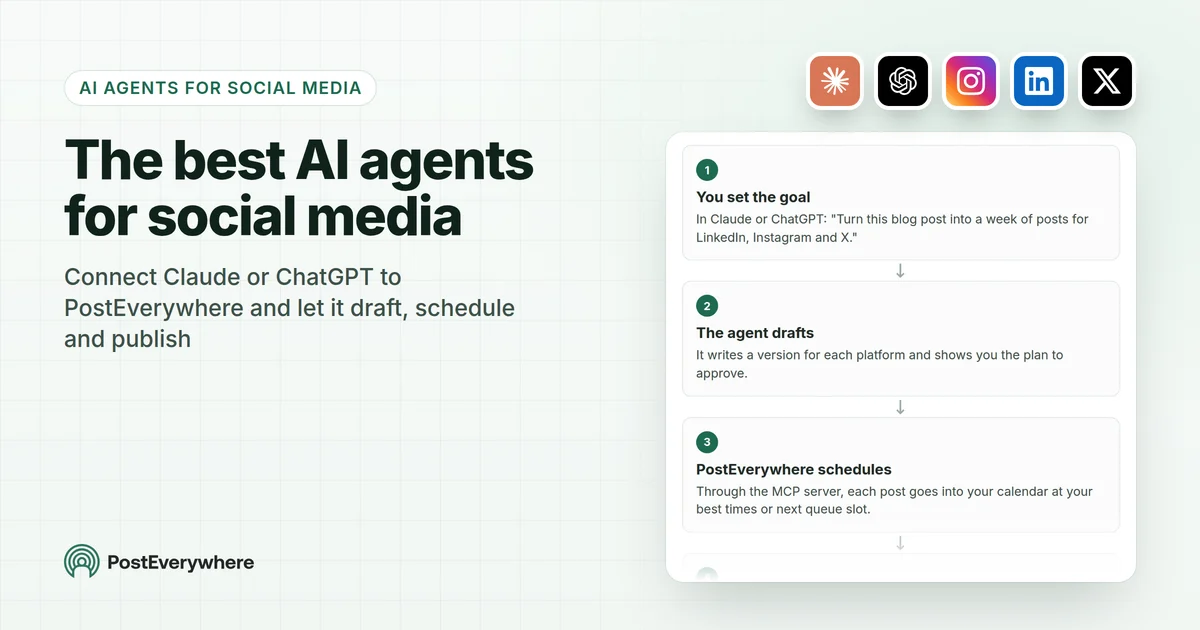 The best AI agents for social media: Claude or ChatGPT connected to PostEverywhere to draft, schedule and publish posts