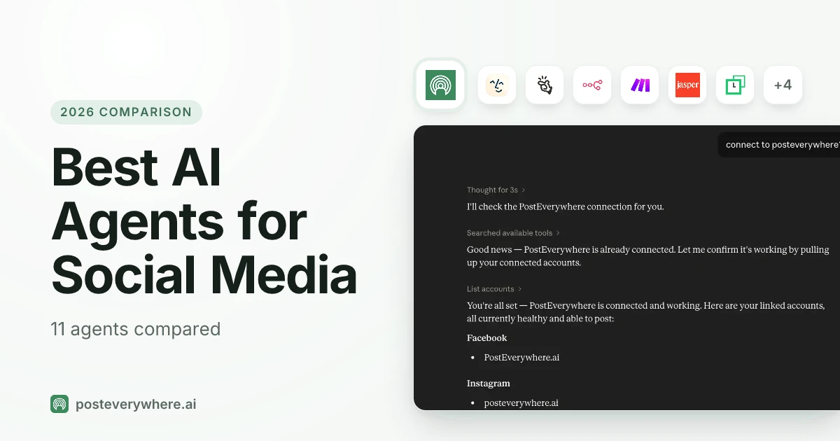 Best AI agents for social media compared: an AI assistant connected to PostEverywhere, with the logos of Lindy, Manus, n8n, Make and Jasper