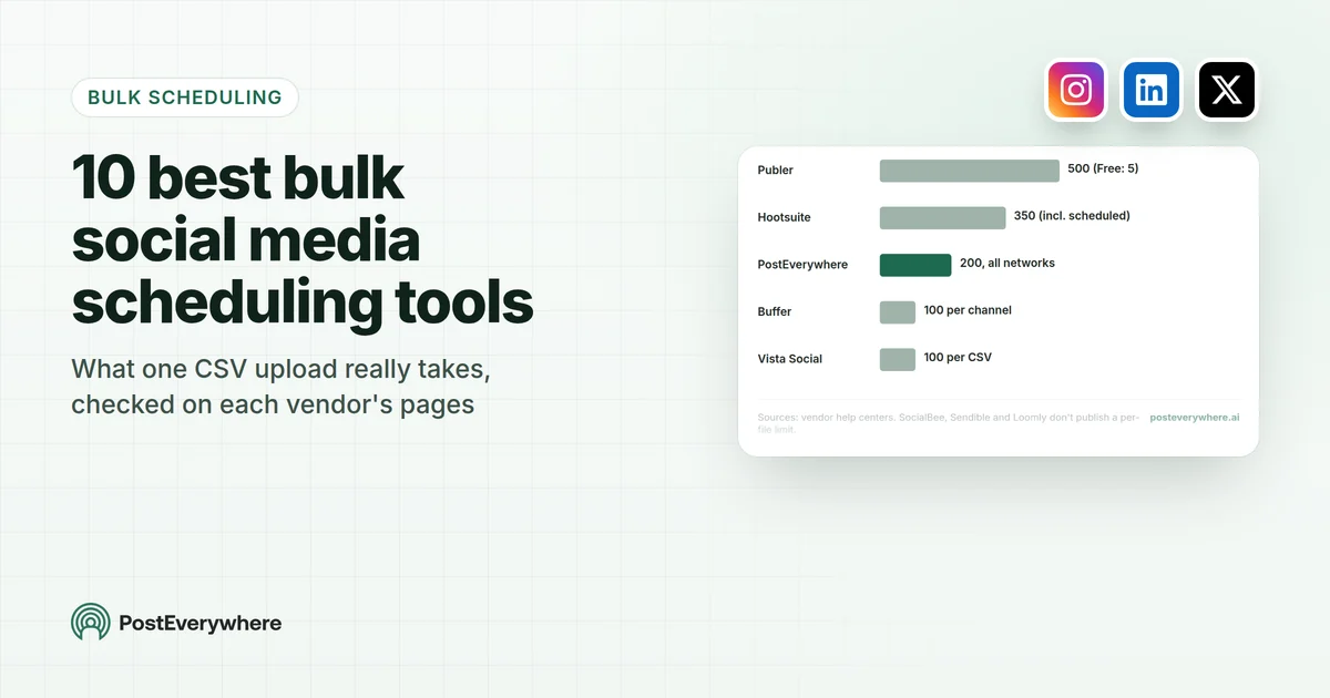 Best bulk social media scheduling tools: how many posts one CSV upload takes in each tool