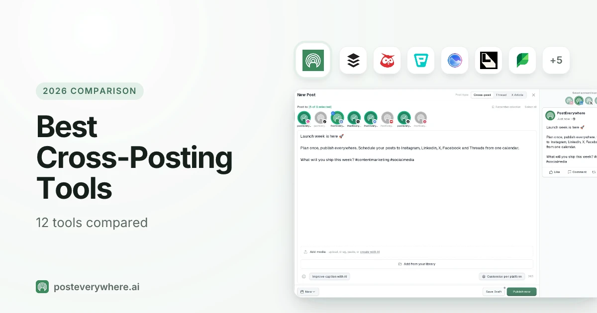 Best cross-posting tools compared: the PostEverywhere composer posting to every platform, with the logos of Buffer, Hootsuite, Publer, Vista Social, Later and Sprout Social