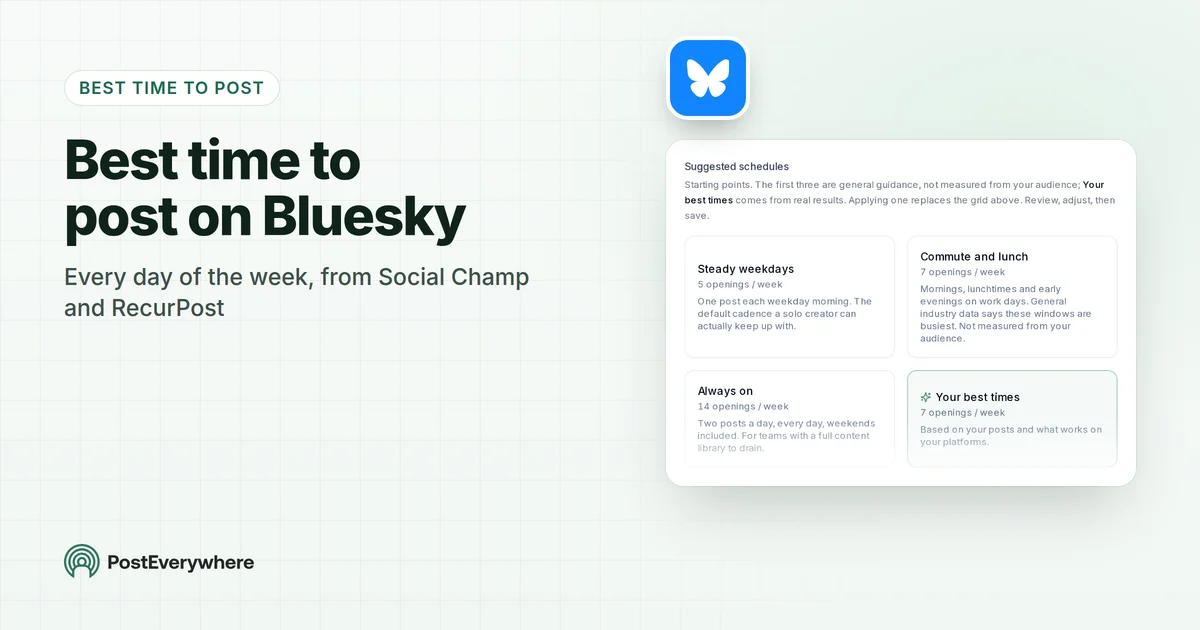 Best time to post on Bluesky: every day of the week, from Social Champ and RecurPost