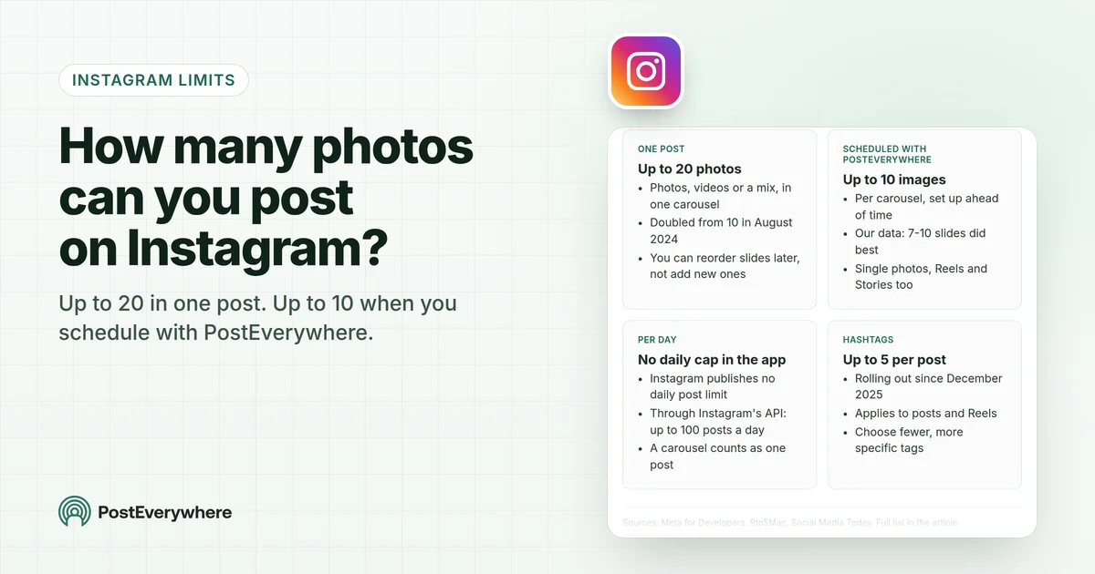 How many photos can you post on Instagram: up to 20 in one post, up to 10 when scheduled with PostEverywhere