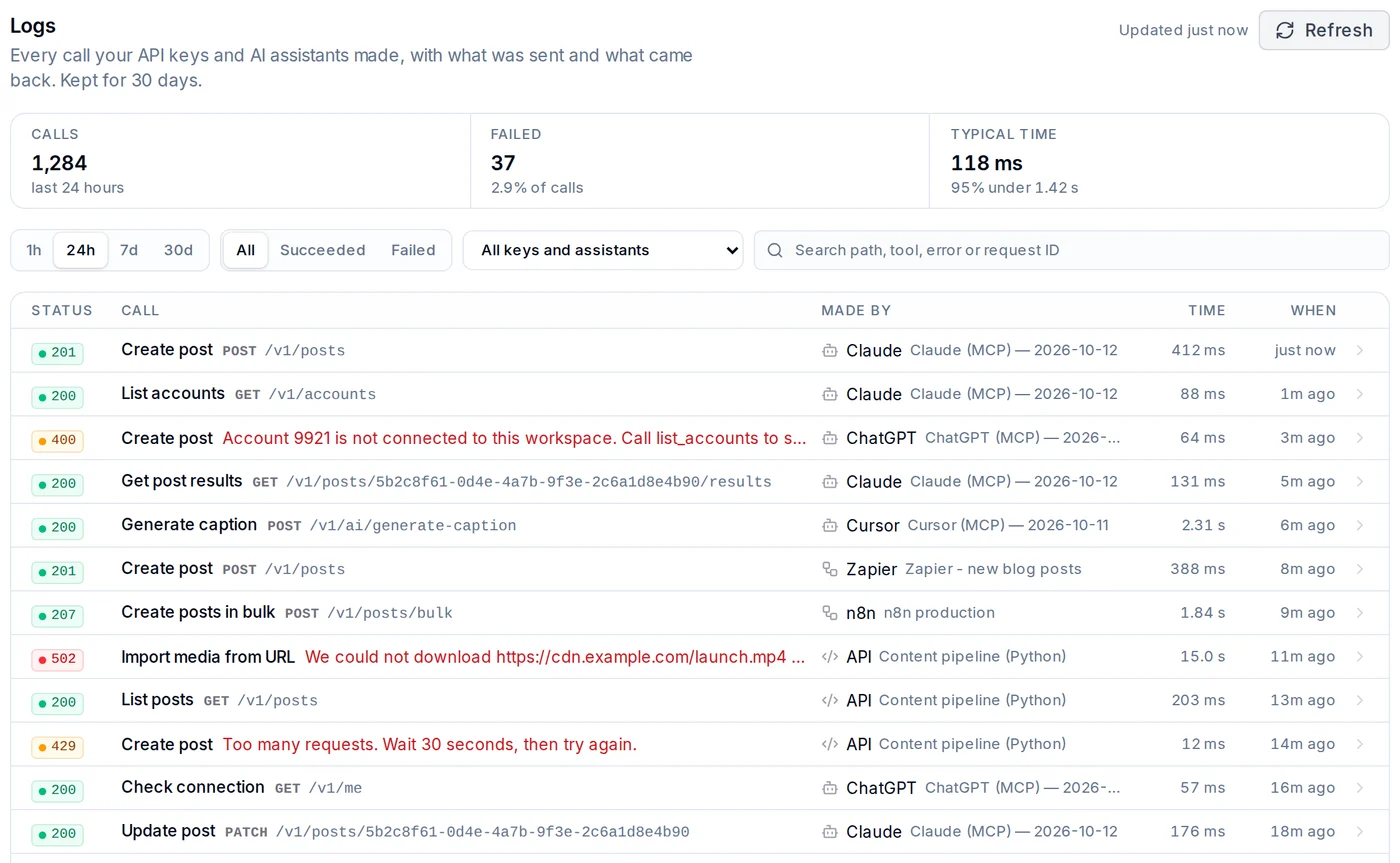 PostEverywhere Logs page with API and MCP calls from Claude, ChatGPT, Cursor, Zapier and n8n (illustrative data)