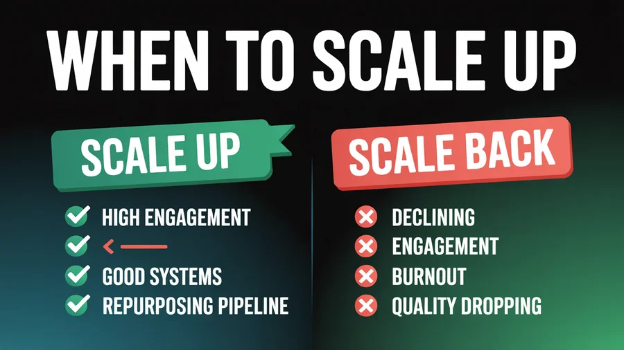 When to scale up vs scale back posting — engagement, systems, and quality signals