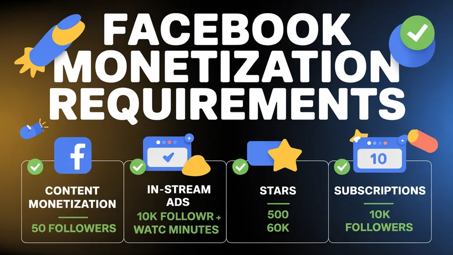 Facebook monetization requirements — Content Monetization needs 500 followers, In-Stream Ads needs 10K