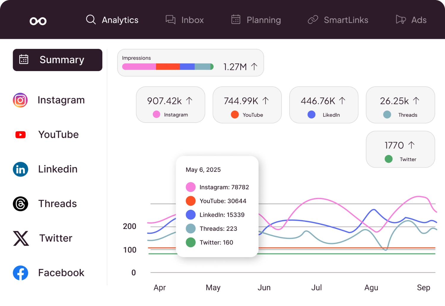 Metricool analytics dashboard showing engagement metrics and competitor tracking
