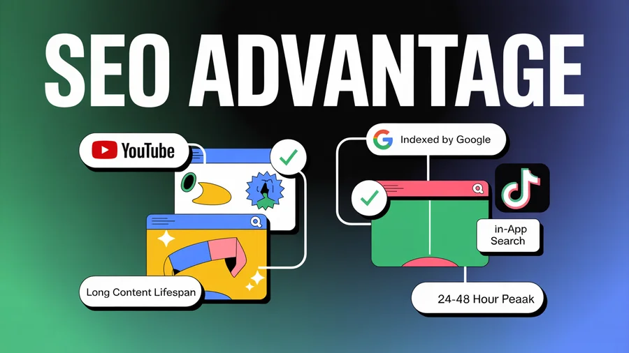 YouTube Shorts SEO advantage — Google indexed for long-term discovery vs TikTok 24-48 hour peak