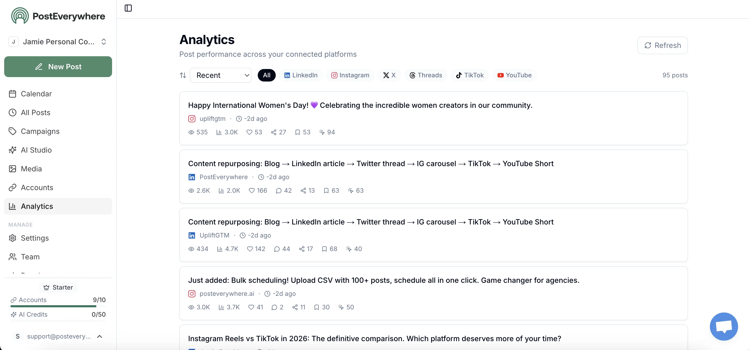 PostEverywhere analytics dashboard showing cross-platform engagement metrics