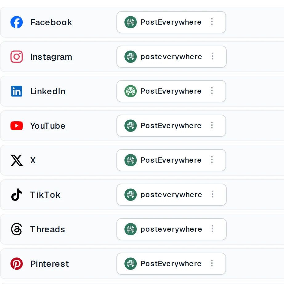 PostEverywhere connected accounts with Facebook, Instagram, LinkedIn, YouTube, X, TikTok, Threads and Pinterest each linked